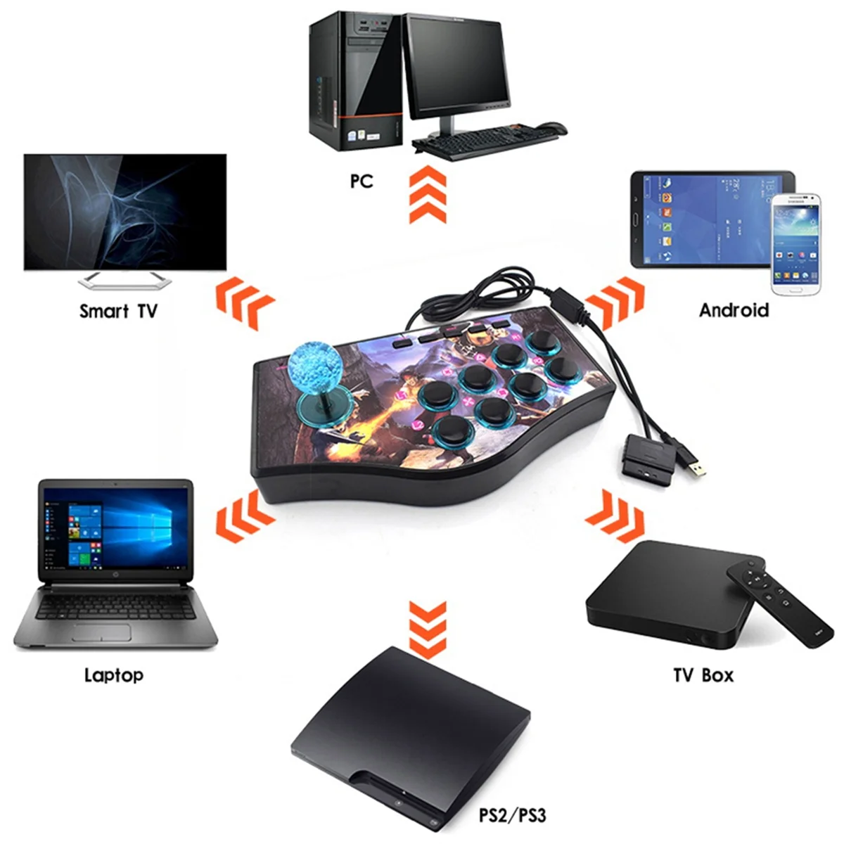 Ʈ ̵  Ŀ Ʈѷ USB ̽ƽ, PS2, PS3, PC, ȵ̵ Ʈ TV,  , 8 