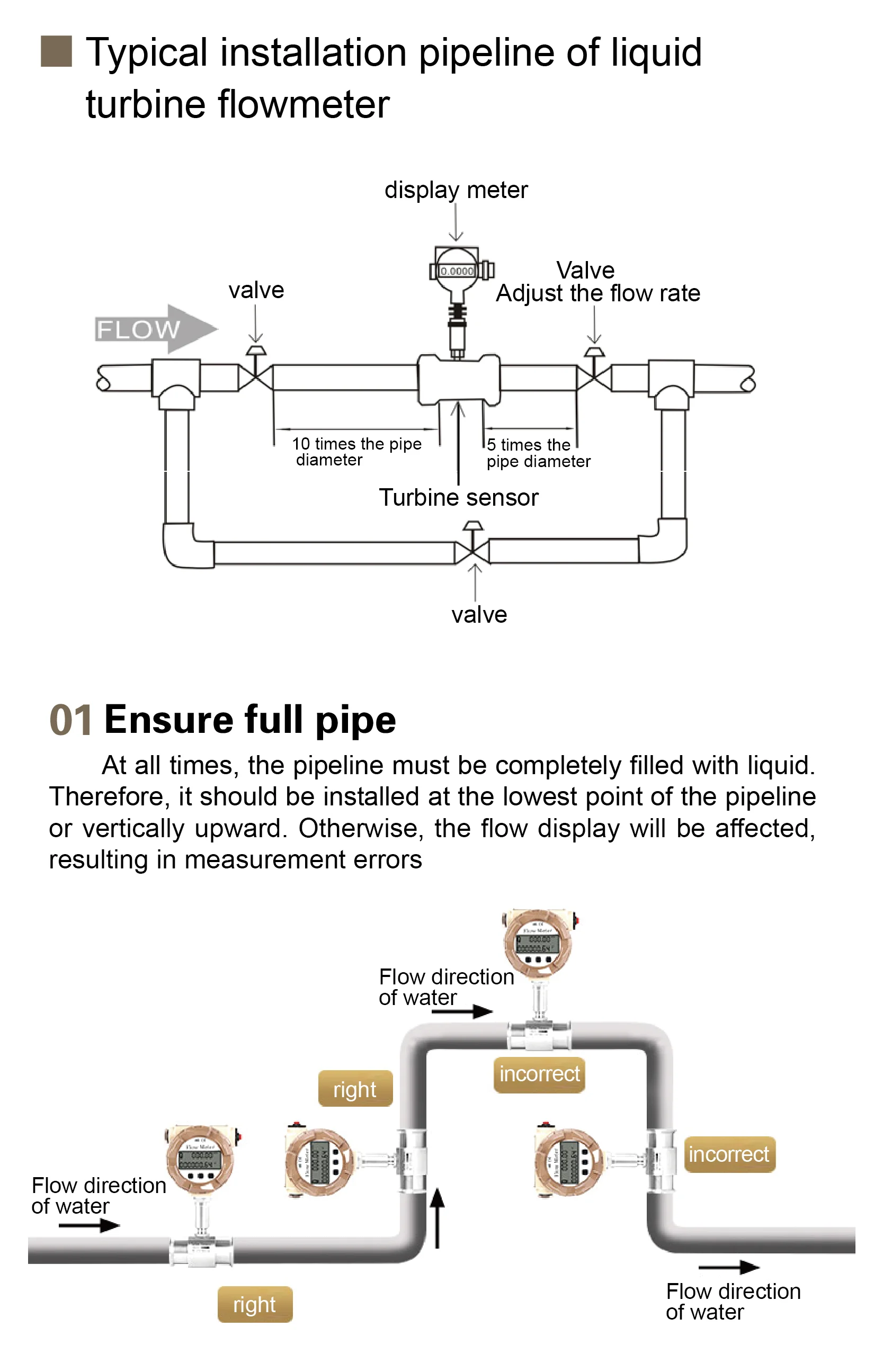 Stainless Steel Turbine Flow Meter RS485 4-20mA Pulse Output Threaded Digital Fl