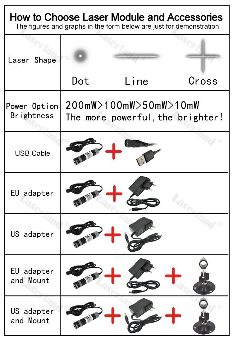 Focalizável 515nm 520nm diodo verde puro ponto linha cruz módulo laser 10mw