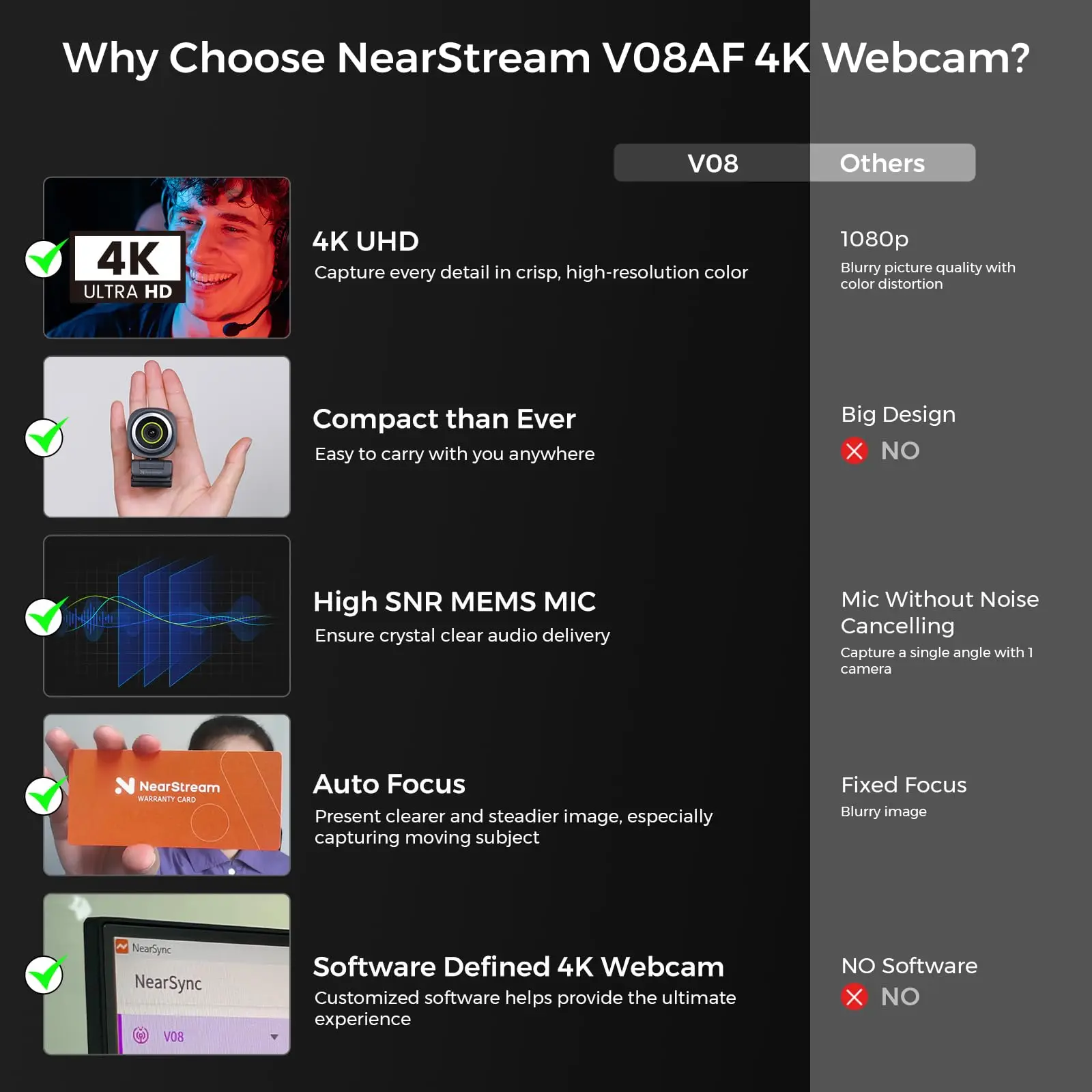 Nearstream V08AF 4K Webcam for PC, HDR 1080P 60FPS Noise Canceling Mic, 45°-95°Adjustable FOV, Auto Focus, AI Framing 2