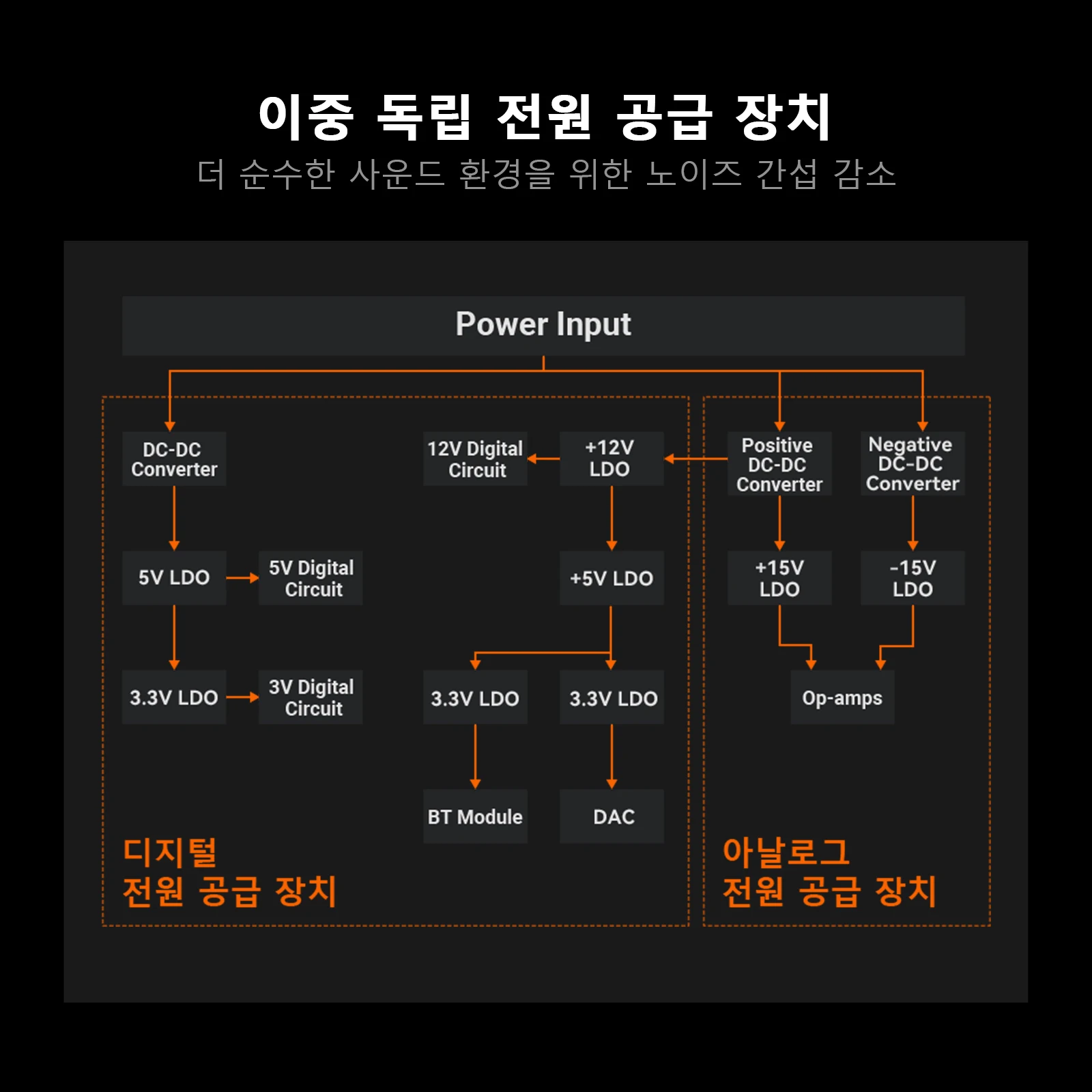 포시 오디오 BT6.0 하이파이 스테레오 앰프 2.1 채널 하이파이 스테레오 앰프 PFFB 기술 300W*2 클래스 D 파워 앰프