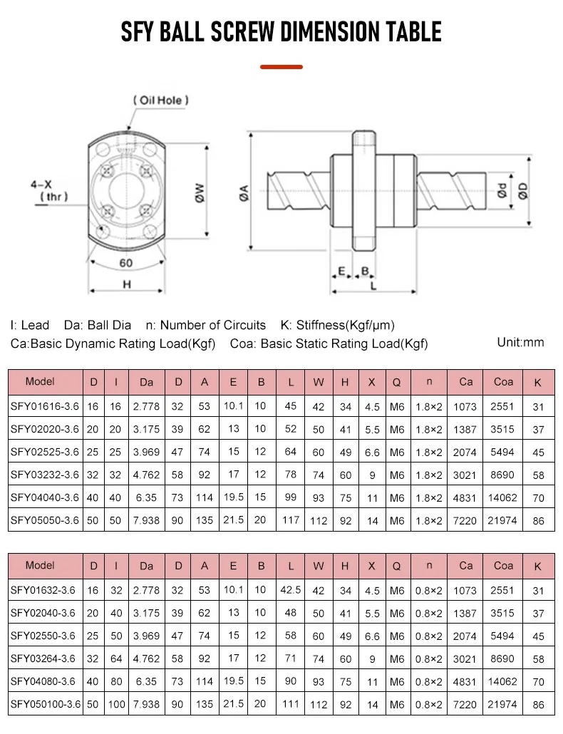 Kugelumlaufspindel SFY1616/2020/2525/3232 L=150mm-1150mm+BKBF/EKEF/FKFF+Pflaumenkupplung XB25*30/XB30*40/XB40*65+BSG1616H/2020H/2525H/3232H – Detail 8