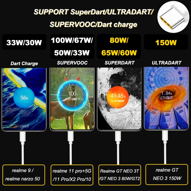 PH26 Cavo da tipo C a tipo C per Realme 6 Pro USB di ricarica rapida, cavo di ricarica e sincronizzazione rapida e trasferimento dati, 1 m