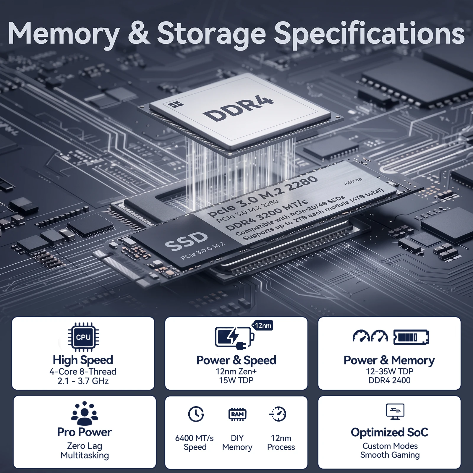 SZBOX Z35 Mini PC AMD Ryzen 5 3500U 3250U 3450U 3700U Single Channel DDR4 Single M.2 SSD Windows 11 Pro Mini Computer
