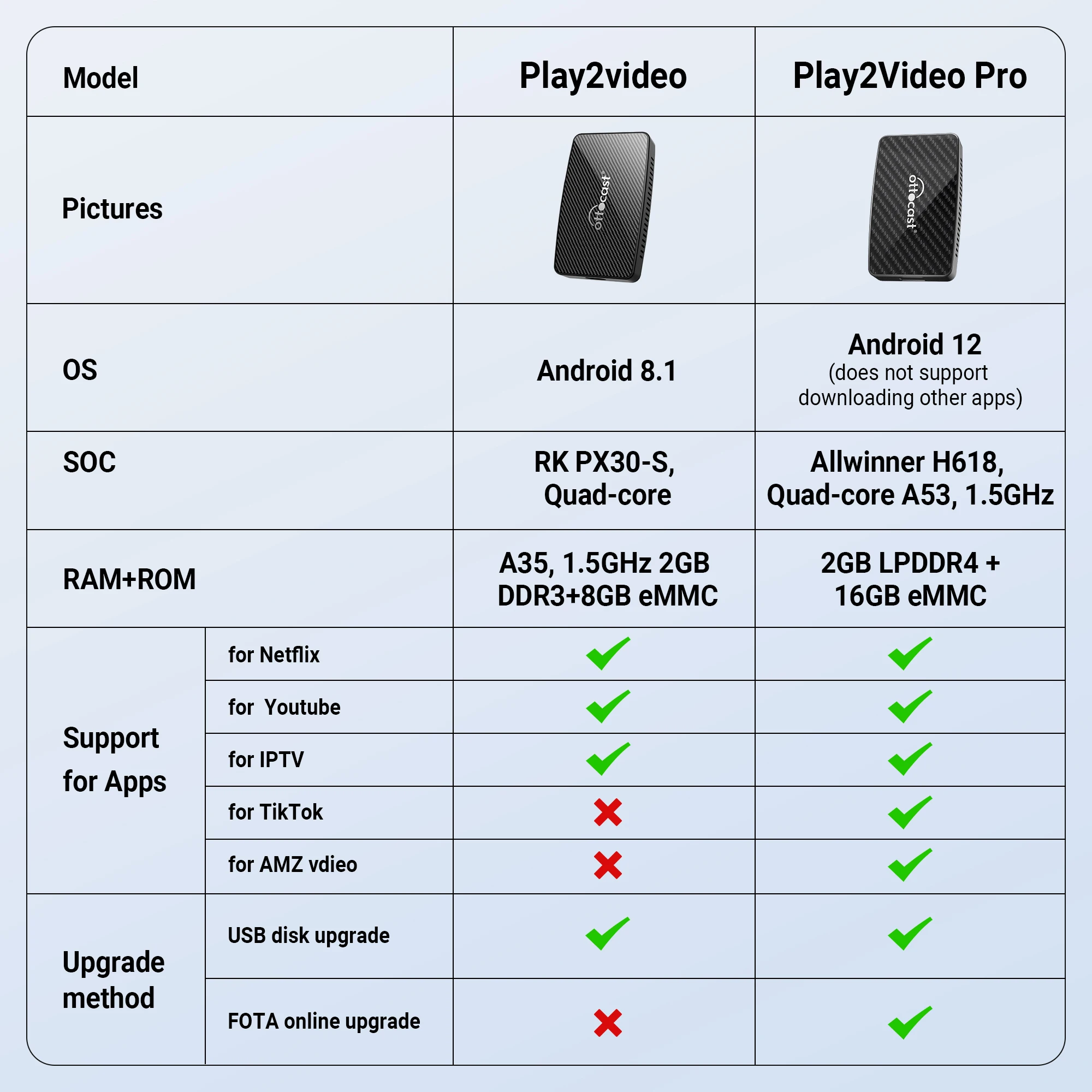 OTTOCAST  ī÷ ȵ̵  , Ʃ, ø, IPTV, ƽ, ٰ, , , ȥ, Ÿ, Play2 