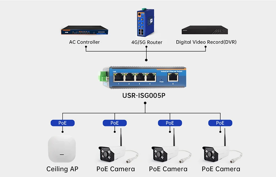 5 /8 Ports With 10/100/1000Mbps Industrial Gigabit Ethernet Switch Lighting Prot
