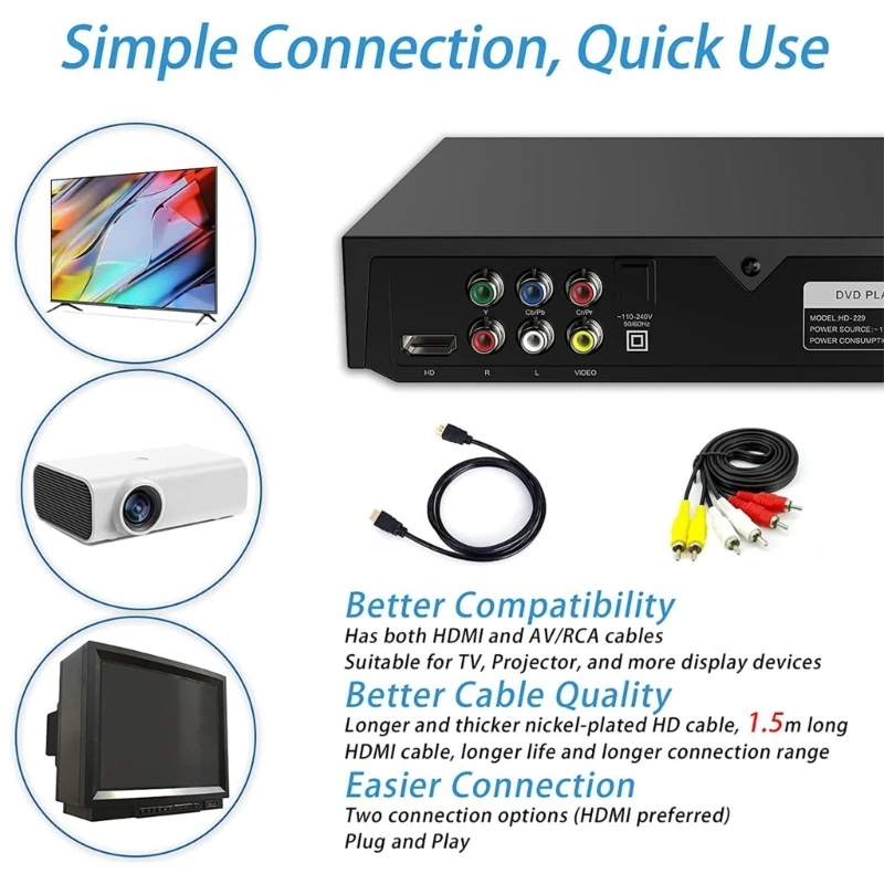 Dvd player High-defination 1080P Home DVD Player Box TV All Region Free DVD CD-Discs Player AV-Output Built-in MIC-port 55KC