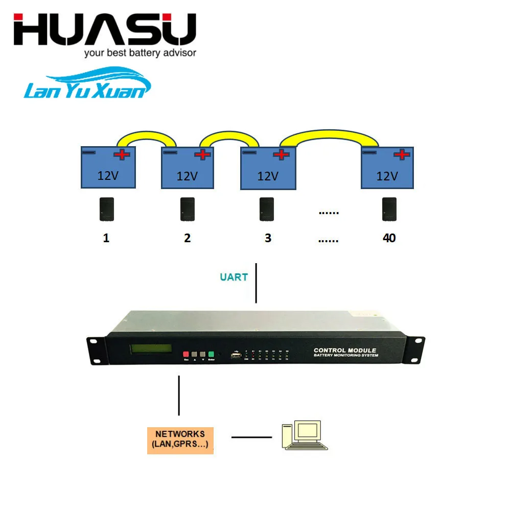 

Сетевой модуль управления ЖК-дисплеем 12 В, 40 г, стандартная система управления BMS