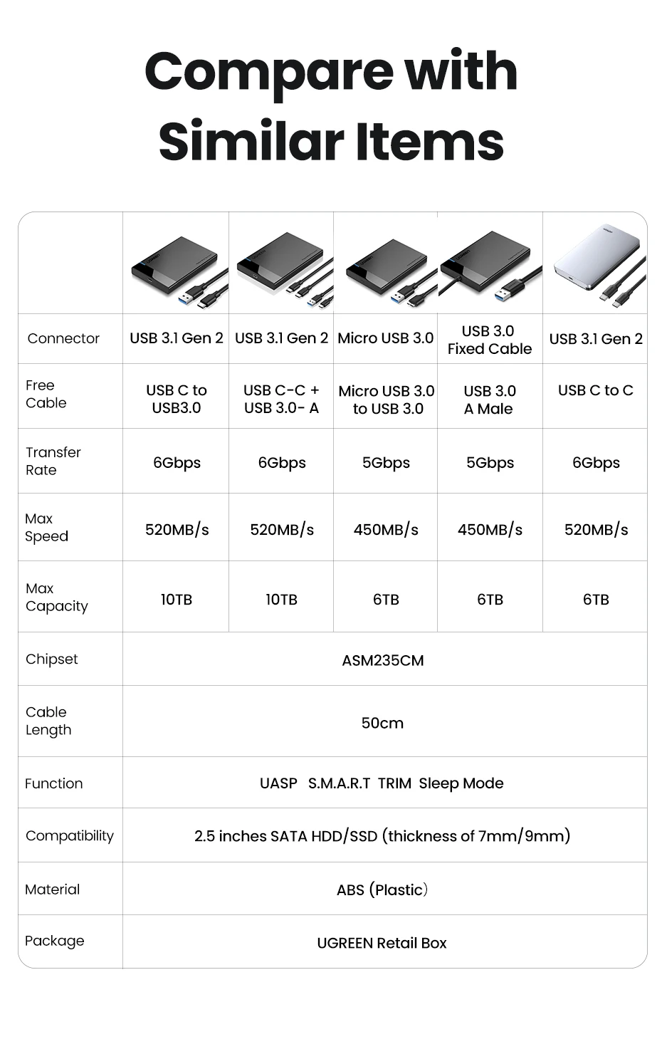 usb tipo c sata 5gbps para ssd