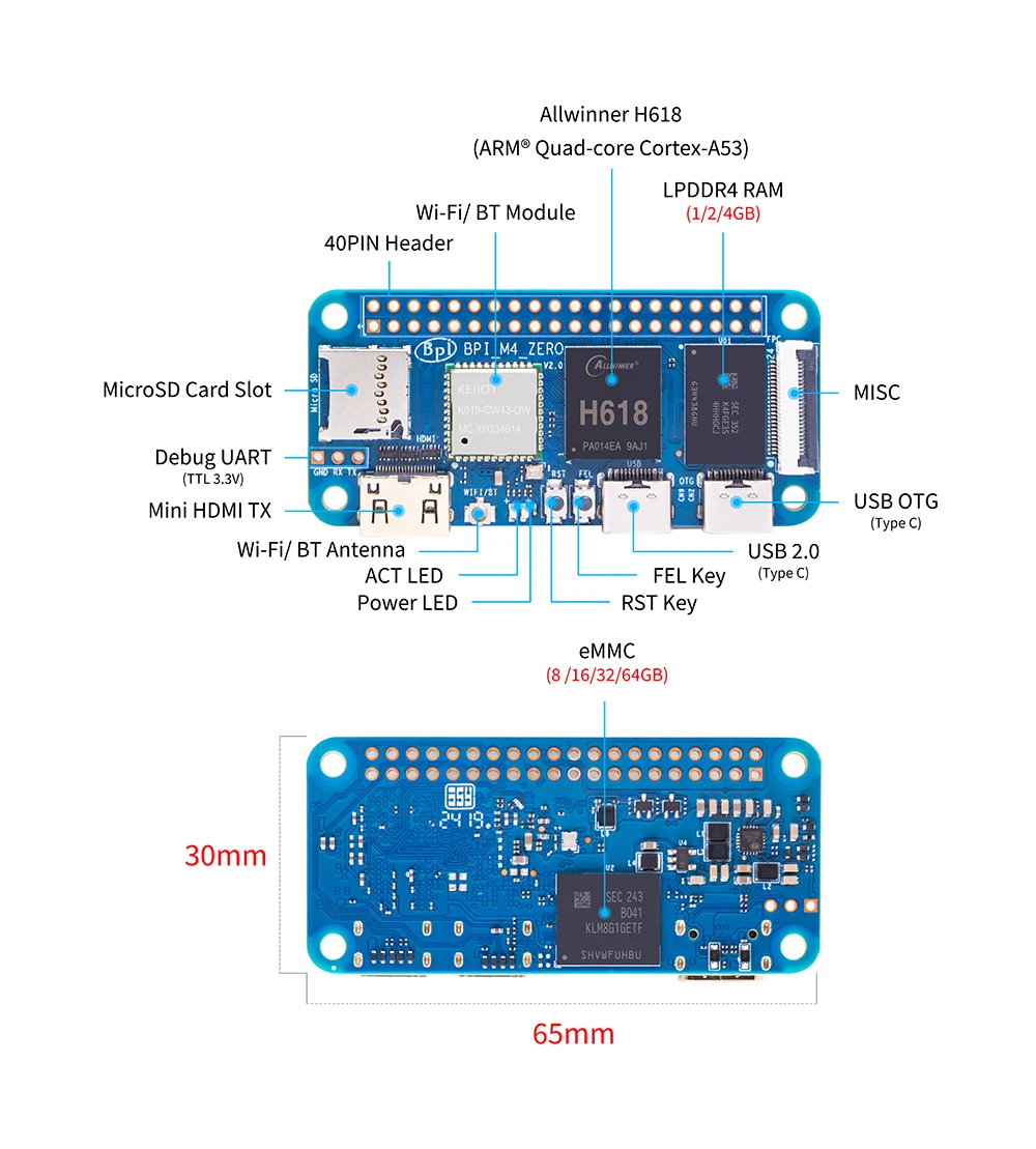Banana Pi BPI-M4 ZERO Allwinner H618 Quad-core ARM Cortex-A53 Processor 2.4G/5G