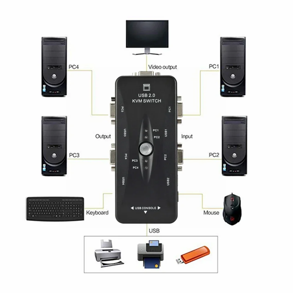 USB KVM Switch 4 Port VGA SVGA Switch Box USB 2.0 KVM Mouse Switcher Keyboard 1920*1440 Vga Splitter Box Sharing
