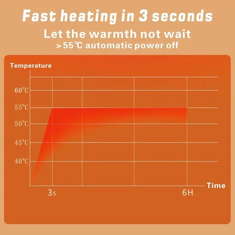 Rechargeable Heated Gloves Heated Motorcycle Fingerless Gloves 3 Temperature Settings Heated Mittens Cold Weather Accessories 4