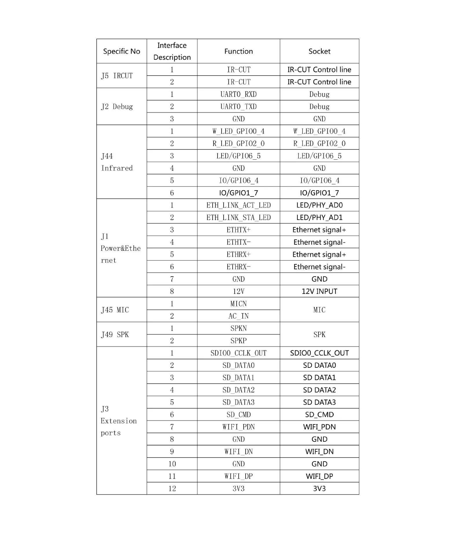 Primo piano della scheda della telecamera