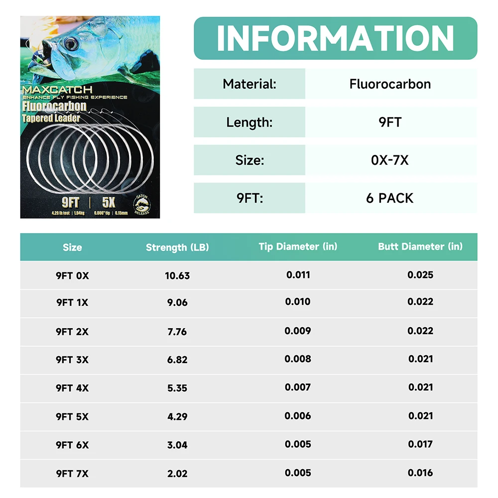 MAXIMUMCATCH Pro Fluorocarbon Fishing Leader Line 9ft Tapered 0X-7X mit Schlaufen Crystal Clear Fly Fishing Leader Line – Detail 5
