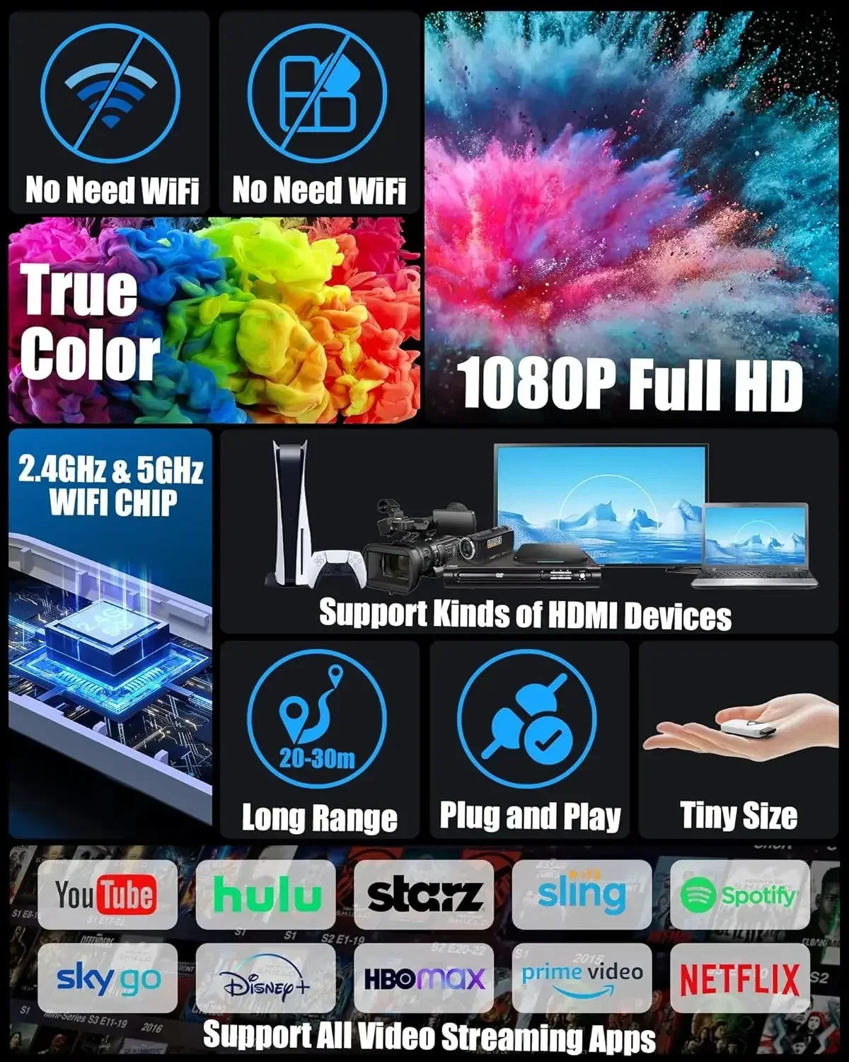 Draadloze HDMI-zender en ontvanger, 2,4 G/5 G 1080p draadloze transmissie, 1080p, plug & play, draadloze HDMI-extender voor het streamen van video en audio van laptop/pc/tv-box naar monitor/tv