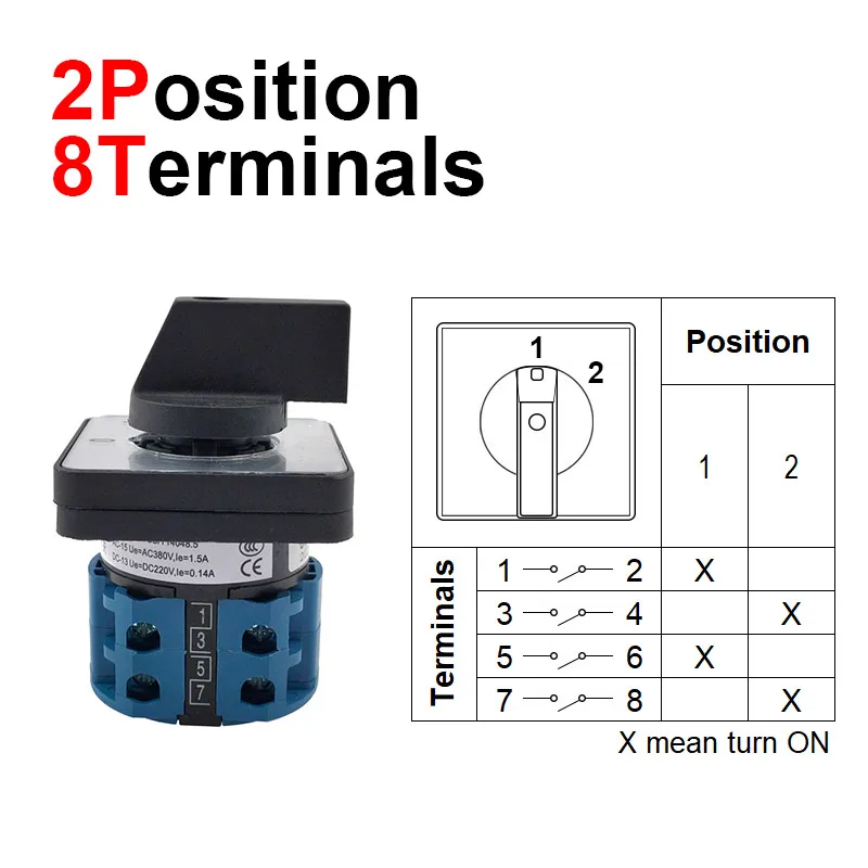 2P 8T 12