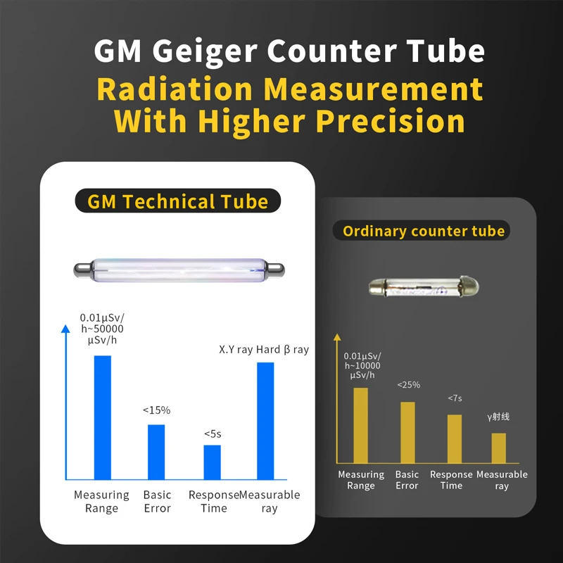 Radiation Detector Nuclear Radiation Detector Electromagnetic Ionization Marble Radioactive Ray Radiation Tester Professional Geiger Counter
