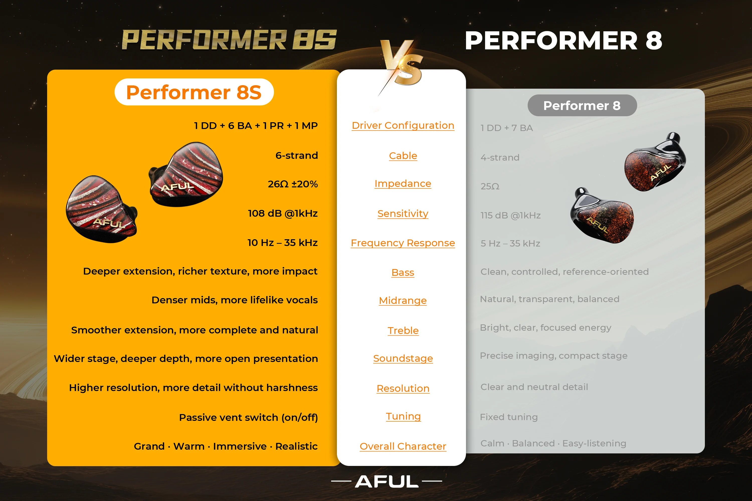 AFUL Performer 8S Design