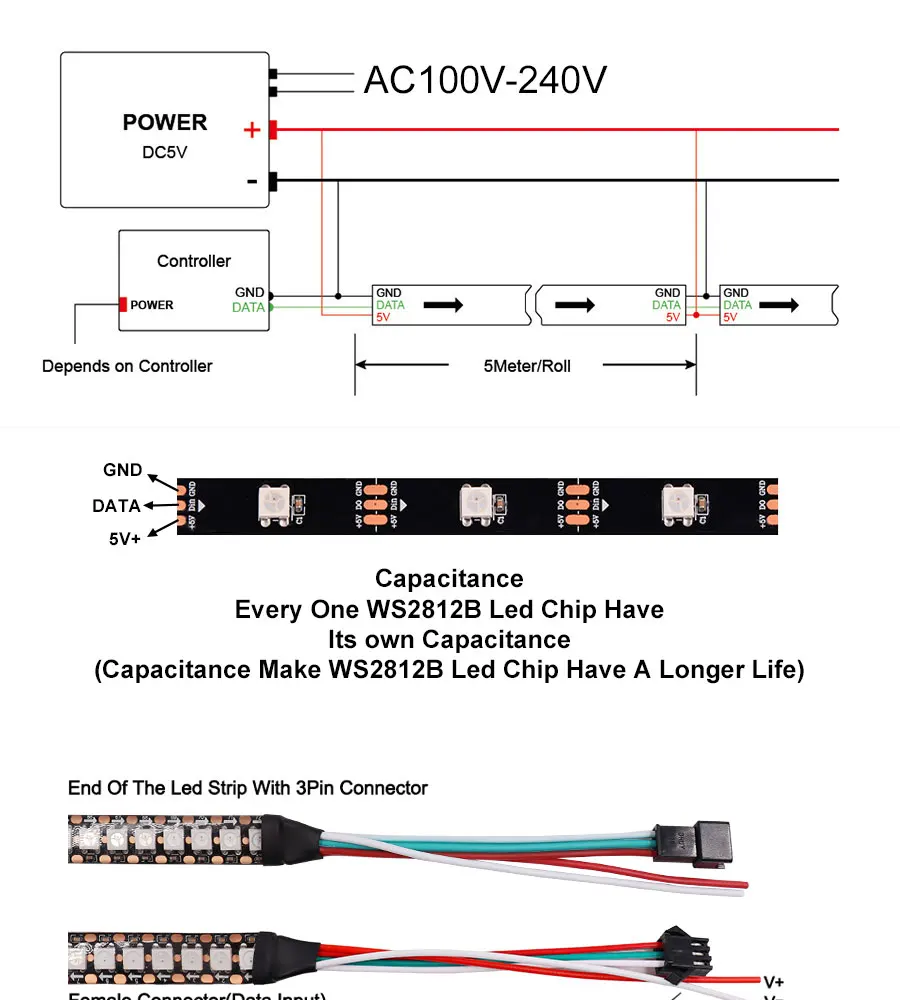 DC5V WS2812B Individually Addressable 5050 RGB Led Strip 30/60pixels Led Lights Strip Black White PCB IC IP30/65/67 Waterproof