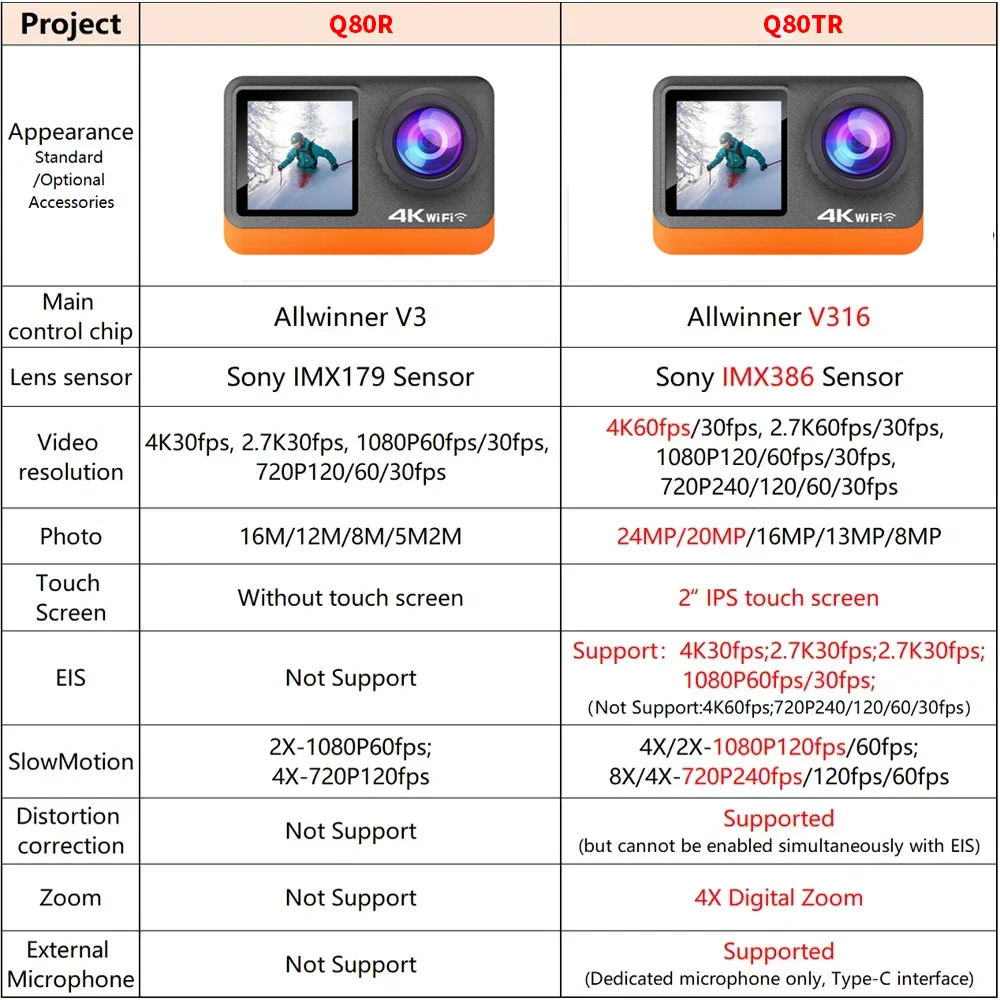 4K 액션 카메라, 2 인치 터치 IPS 듀얼 스크린, 4 배 줌, 와이파이 손떨림 방지 옵션 필터, 모토 헬멧 캠, 방수 스포츠 카메라