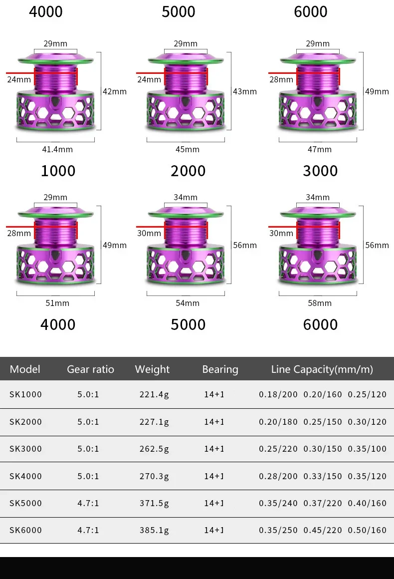 תקריב על השפולה