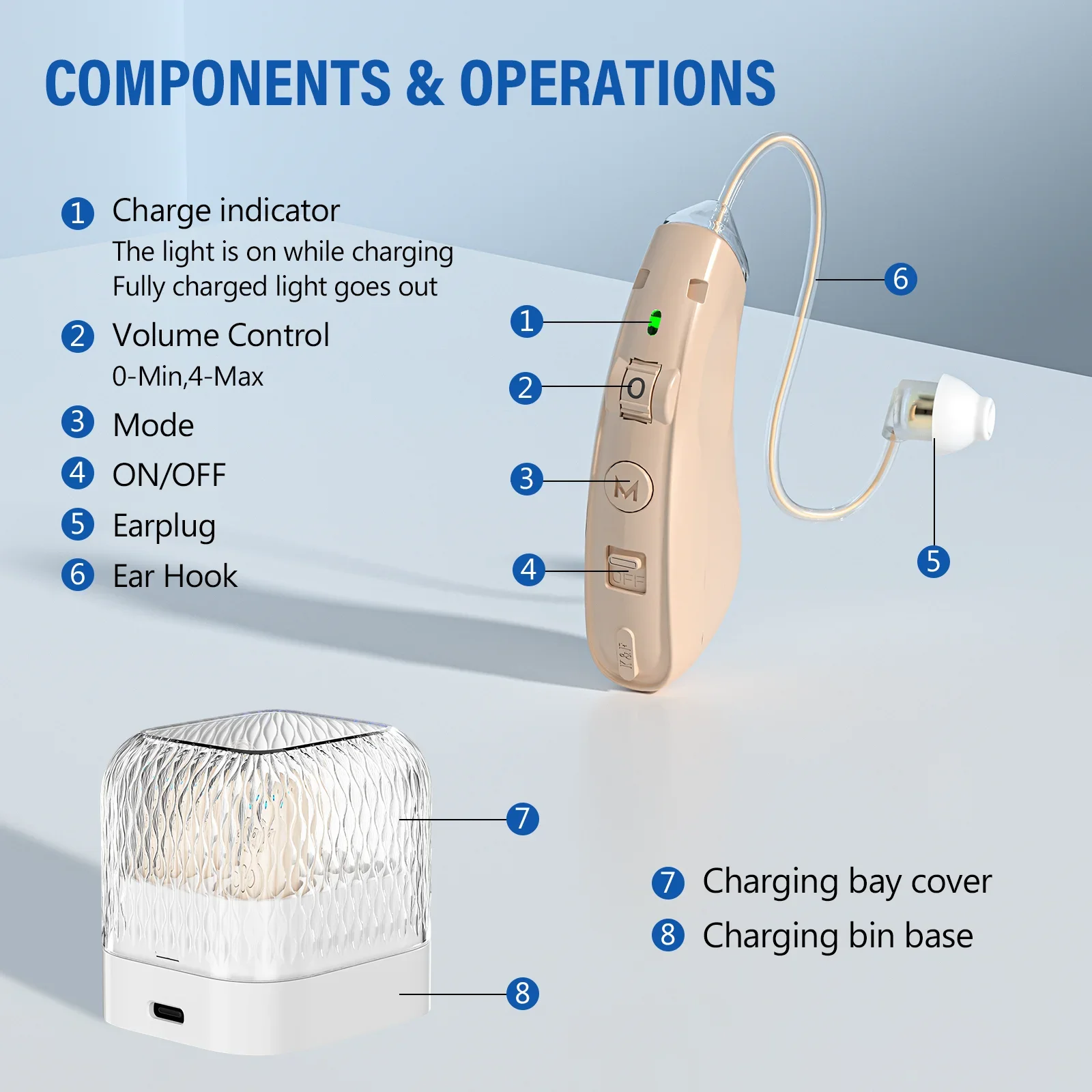BTE Hearing Aids Rechargeable Hearing Aids for Seniors Personal Sound Amplifier Adults Assist Devices with Charging Base hearing aids