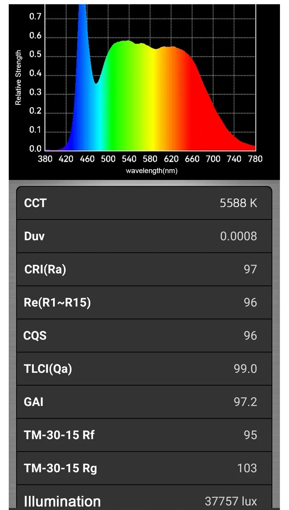 Description Picture 5 of itemLED COB Chip 200W 150W 100W 200-240V Smart IC No Need Driver 220V LED Lamp for Flood Light Spotlight DIY Lighting Light Source