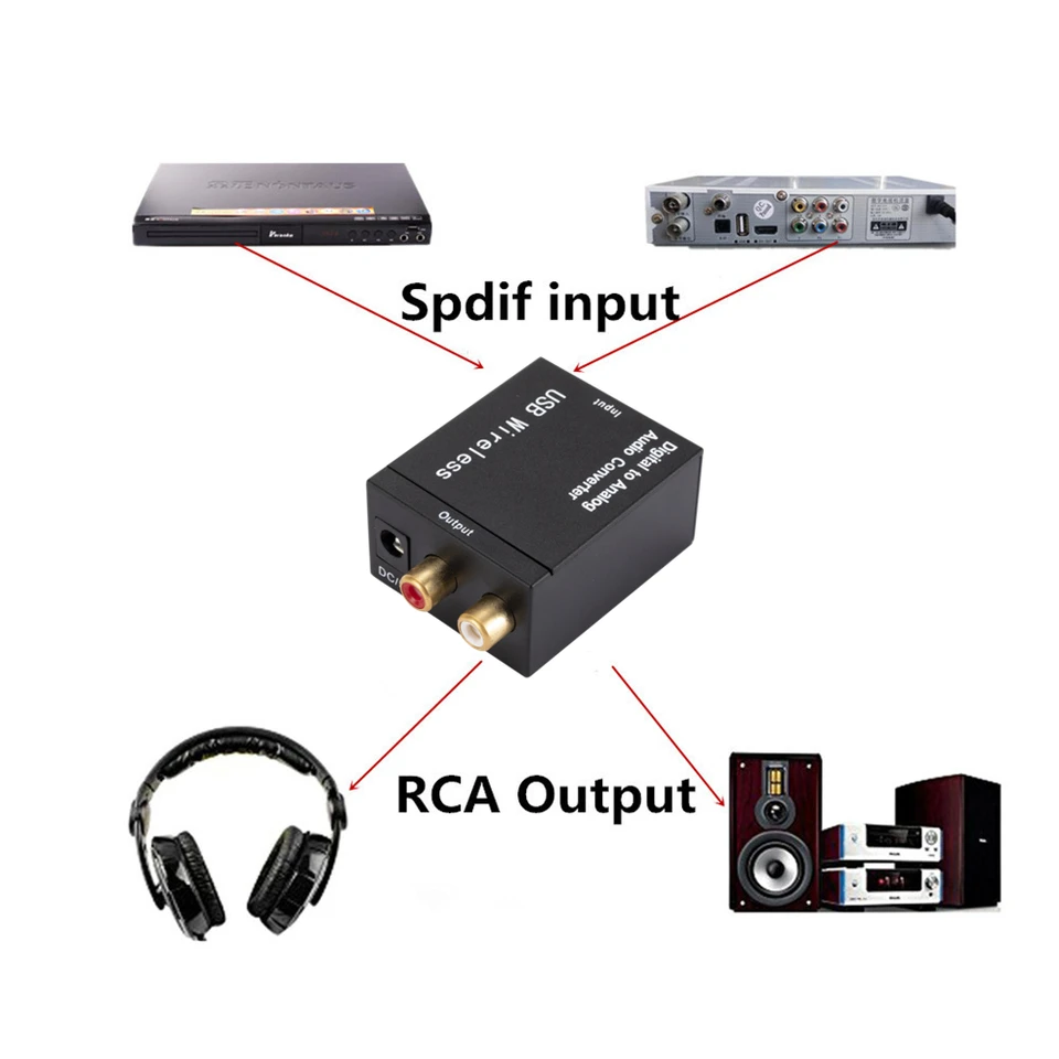 CONVERTITORE DA AUDIO DIGITALE AD ANALOGICO con USCITA CUFFIE COASSIALE