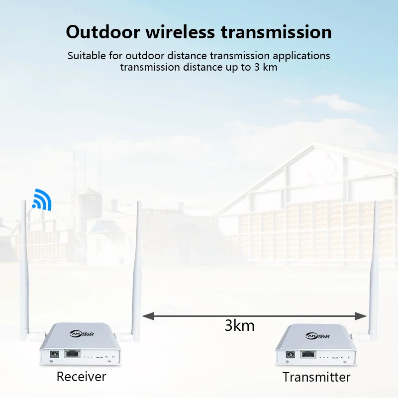 Anjielo WiFi HaLow  긮 ͽٴ  , 3km Ÿ  ̵ 2.4&IEEE 802.11ah ׳