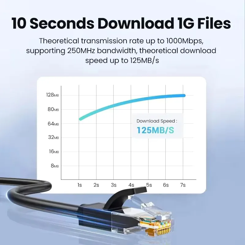 High-Speed Flat Ethernet Cable with RJ45 Connectors