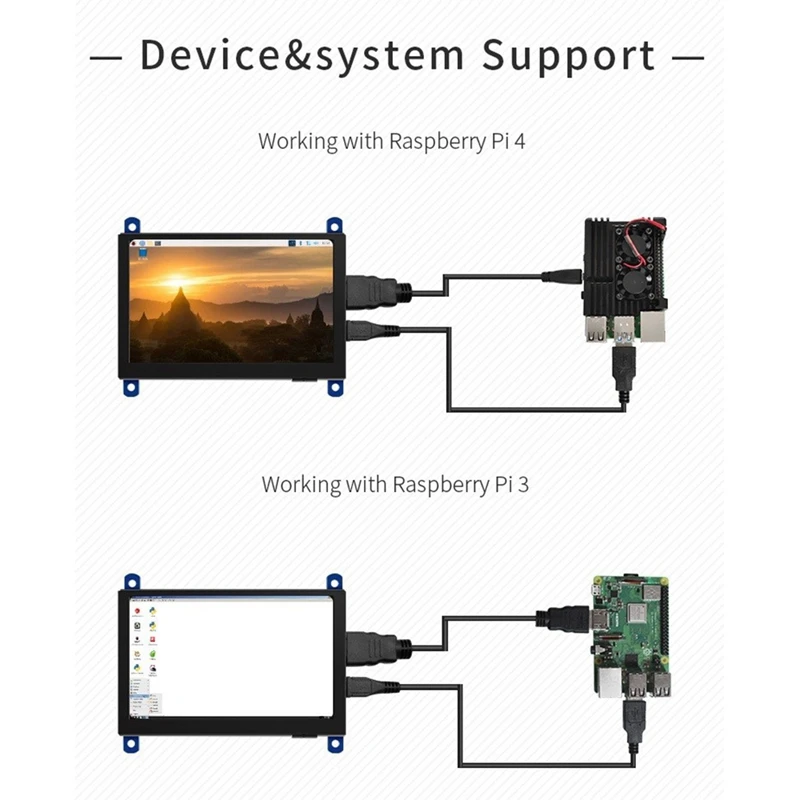 5 ġ ȭ AIDA64 LCD ÷ 뷮   HDMI ȣȯ ,   3 Pi4 PC Ϳ 800X480