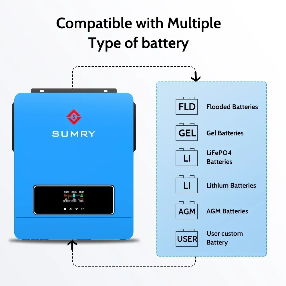 SUMRY Solar Inverter 24v 48vdc 110v 220v 3.6kw 4.2kw 6.2lw Hybrid Power Inverter for Home Use Grid Tie