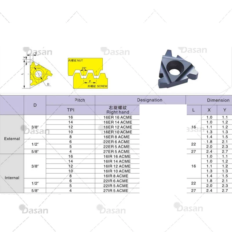 10 Pezzi Inserti In Metallo Duro Per Filettatura 16ER 16IR 1.5TR 2TR 2.5TR 3TR LDA – Per Tornio CNC, Utensili Da Taglio