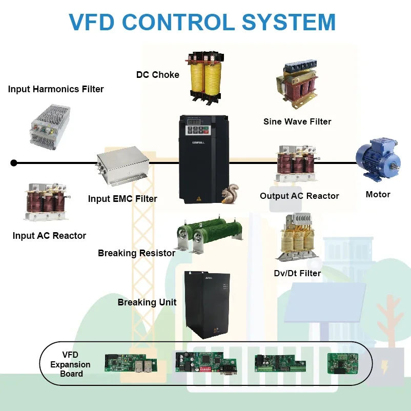 USFULL 주파수 인버터 1HP 2HP 3HP 컨버터 VFD 단상-삼상 220V 380V CE