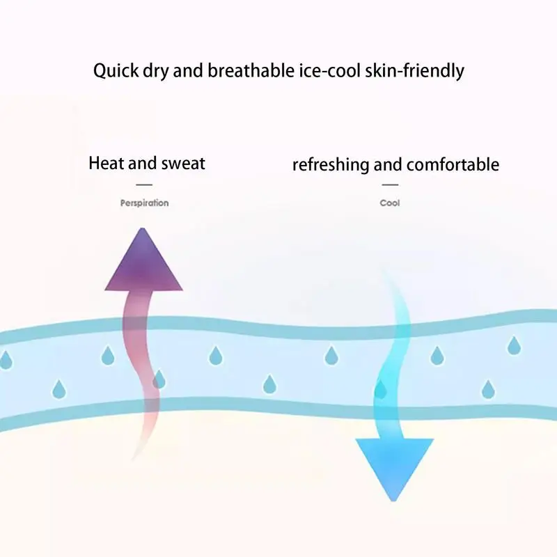 Рисунок 4 - Солнцезащитное покрытие для лица