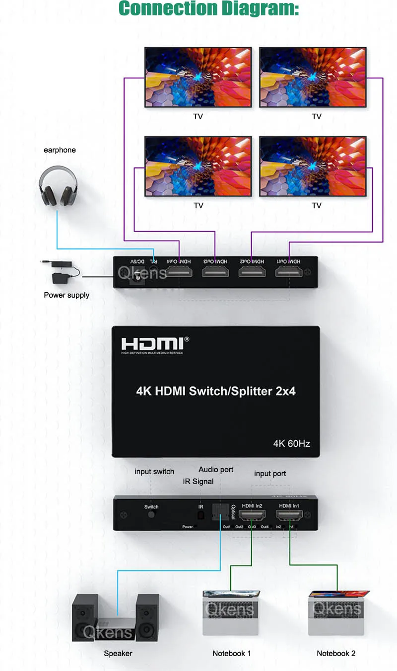 ǰ 3D HD 4K 60Hz 2x4 HDMI ġ й, 2  4      PS4 Ʈ PC TV  