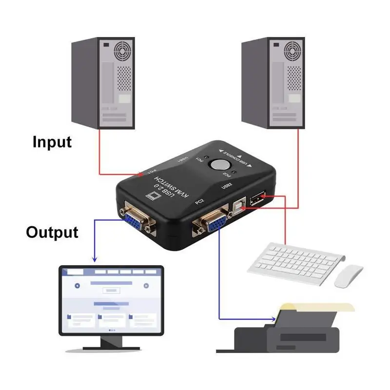USB KVM Switch 2 Port VGA Switch Box 2 In 1 Out USB 2.0 KVM Mouse Keyboard Switcher HD 1080P Vga Splitter Box Sharing