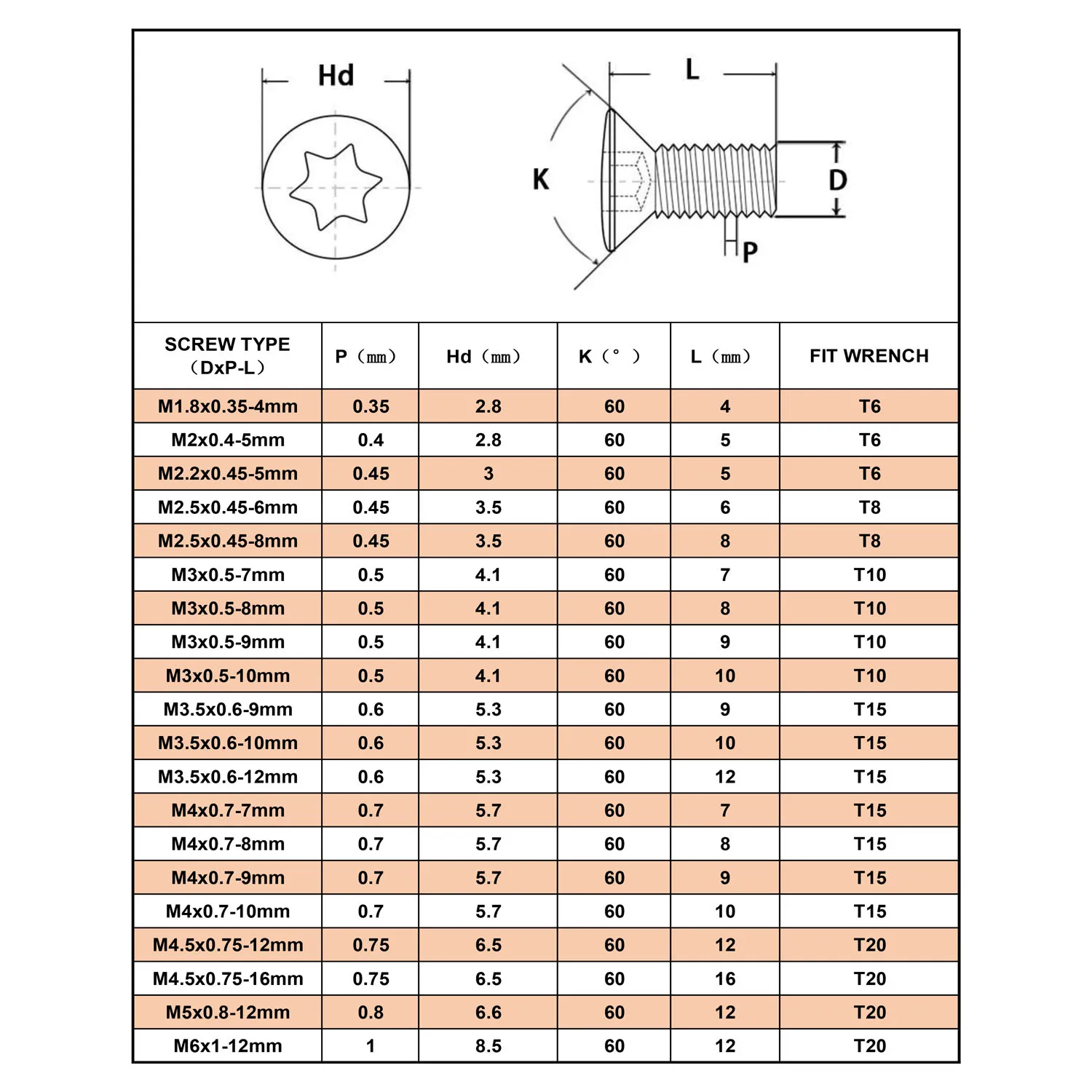 Torx Screw 50pcs/lot
