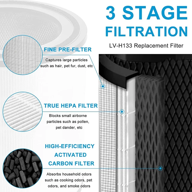 Replacement Filter For LEVOIT LV-H133 Air Purifier,H13 True HEPA And  Activated Carbon Filter Set,Part LV-H133-RF - AliExpress