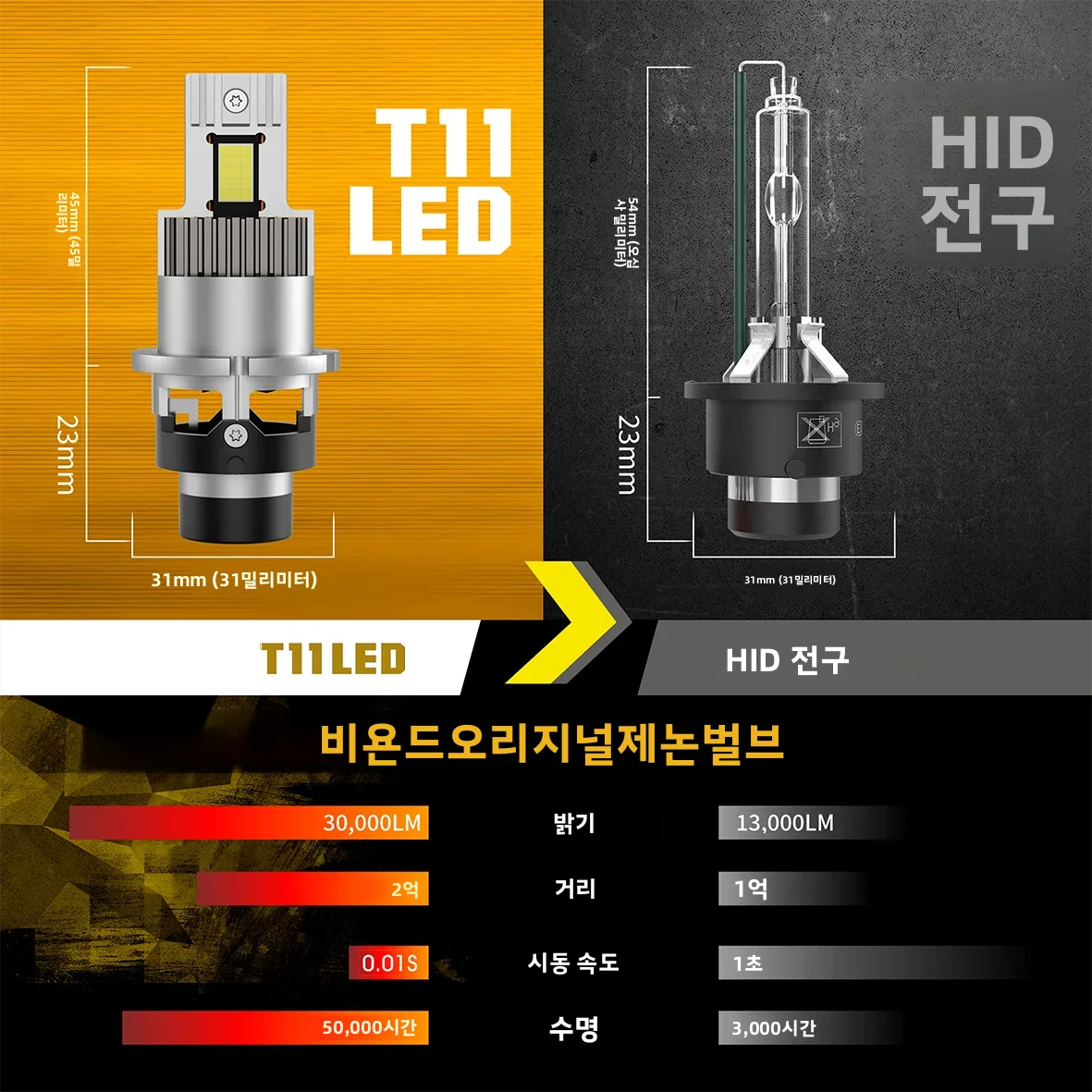 DZTR 1:1 D2S D4S D2R D4R LED 자동차 헤드라이트 전구 HID D1S D3S D5S 캔버스 D8S LED 전구 터보 자동차 램프 오토바이 라이트 플러그 앤 플레이