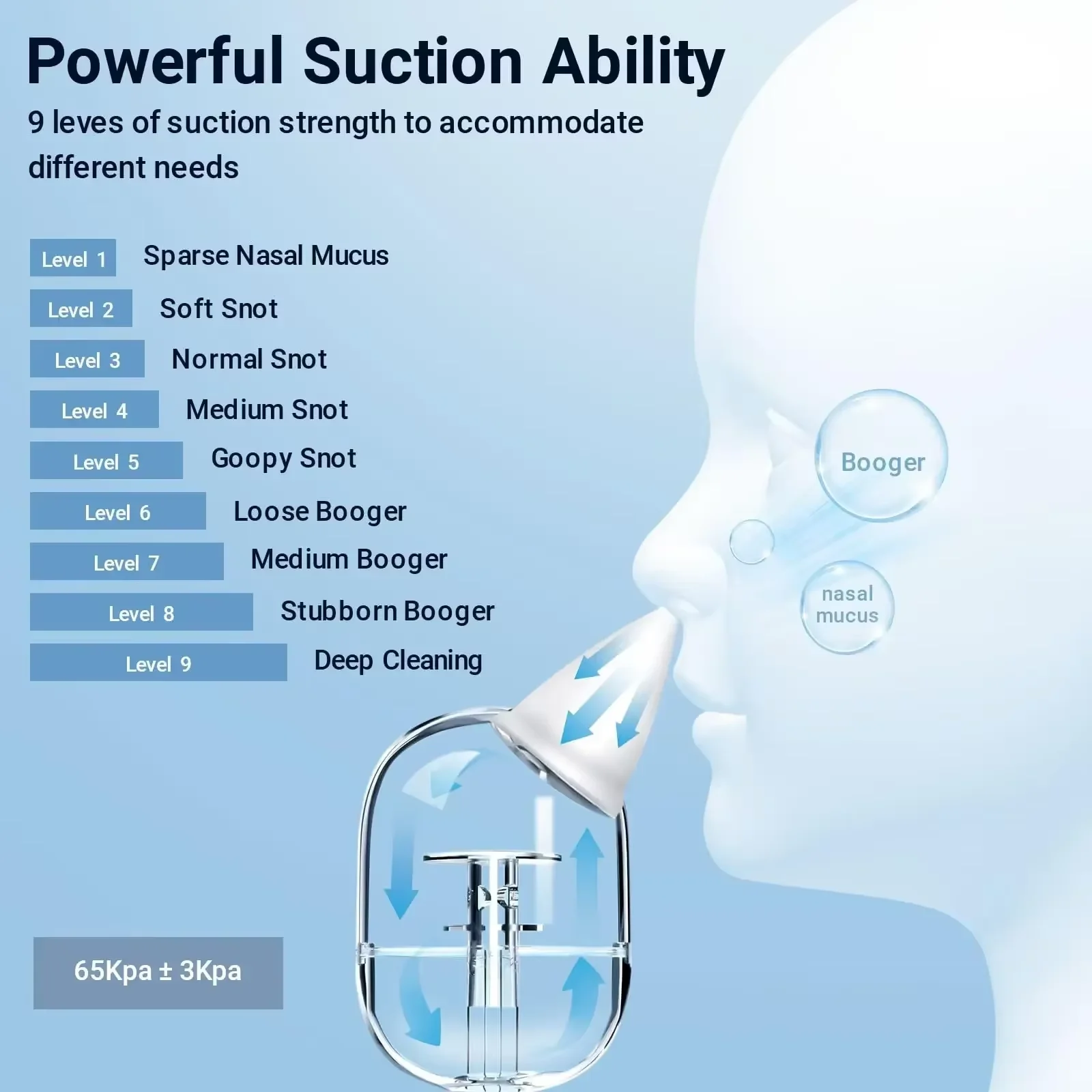 Baby Nasal Aspirator Electric Adjustable Nose Cleaner with Built-In Music & Night Light Rechargeable Nose Booger Sucker for Infa 2