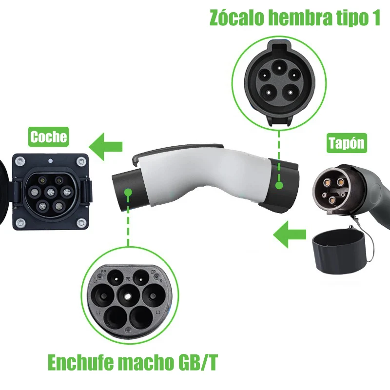 byd アダプター Amazon.com: EV Charger Connector Type 1 to GBT Adapter, Fit
