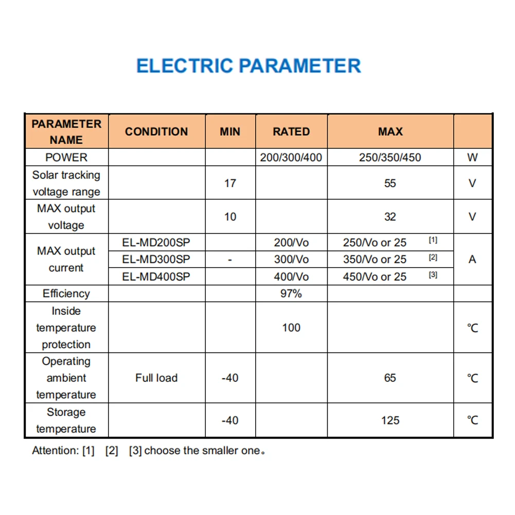 400W MPPT Solar Charger Controller Step-up/Step-down Real-time Monitoring 10~30V