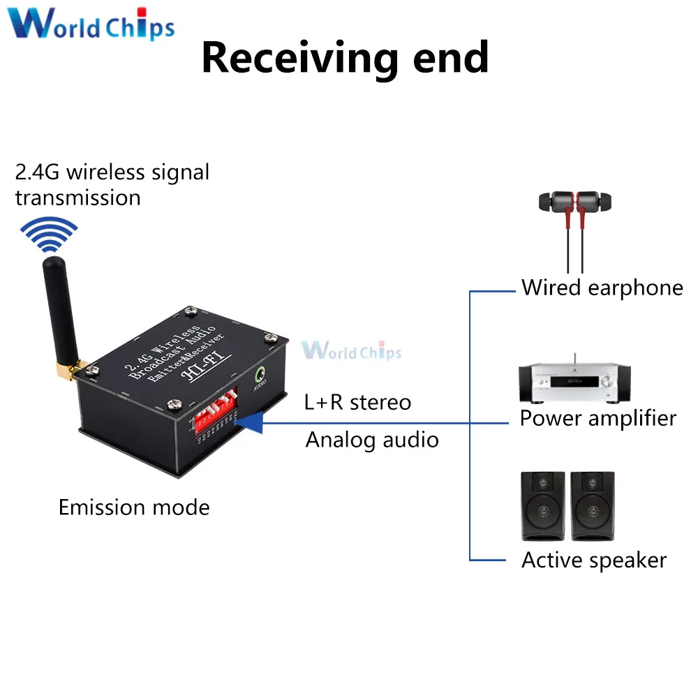 DC355VTypeCPortWirelessTransmitterReceiver24GhzStereoAudio