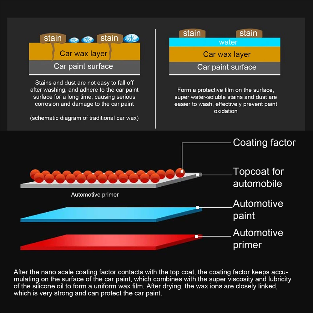 30ML Car Plastic Restore Agent Wax Long-Lasting Plastic Retreading Agent Waterproof Auto Detailing Car Repair Polish Accessories waters car wash