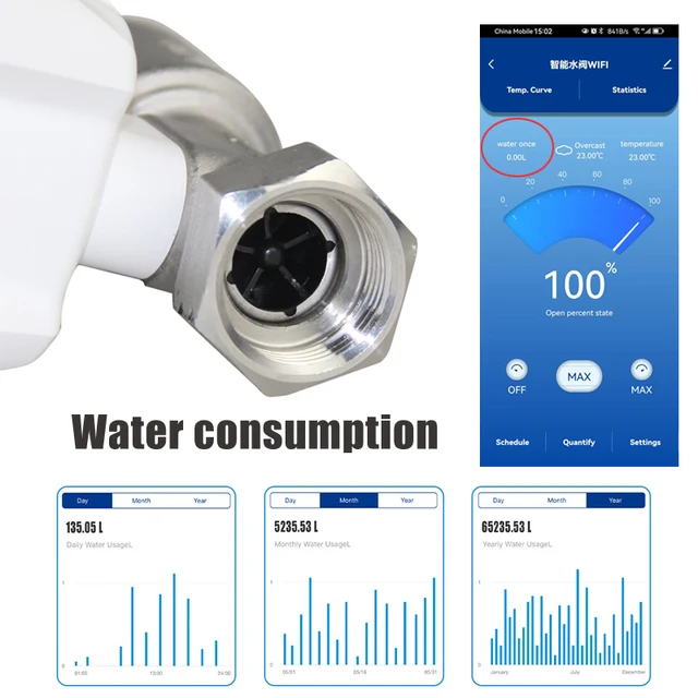 Tuya Smart WiFi Water Valve Water Meter Water Flow Rate Consumption Temperature Display Timer Smart Life Control Home Automation 5