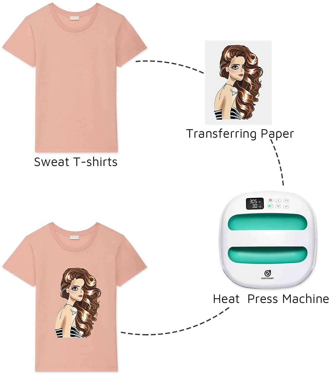 Hot Sell Factory Supply  Cricut Heat Press Mini T-shirt