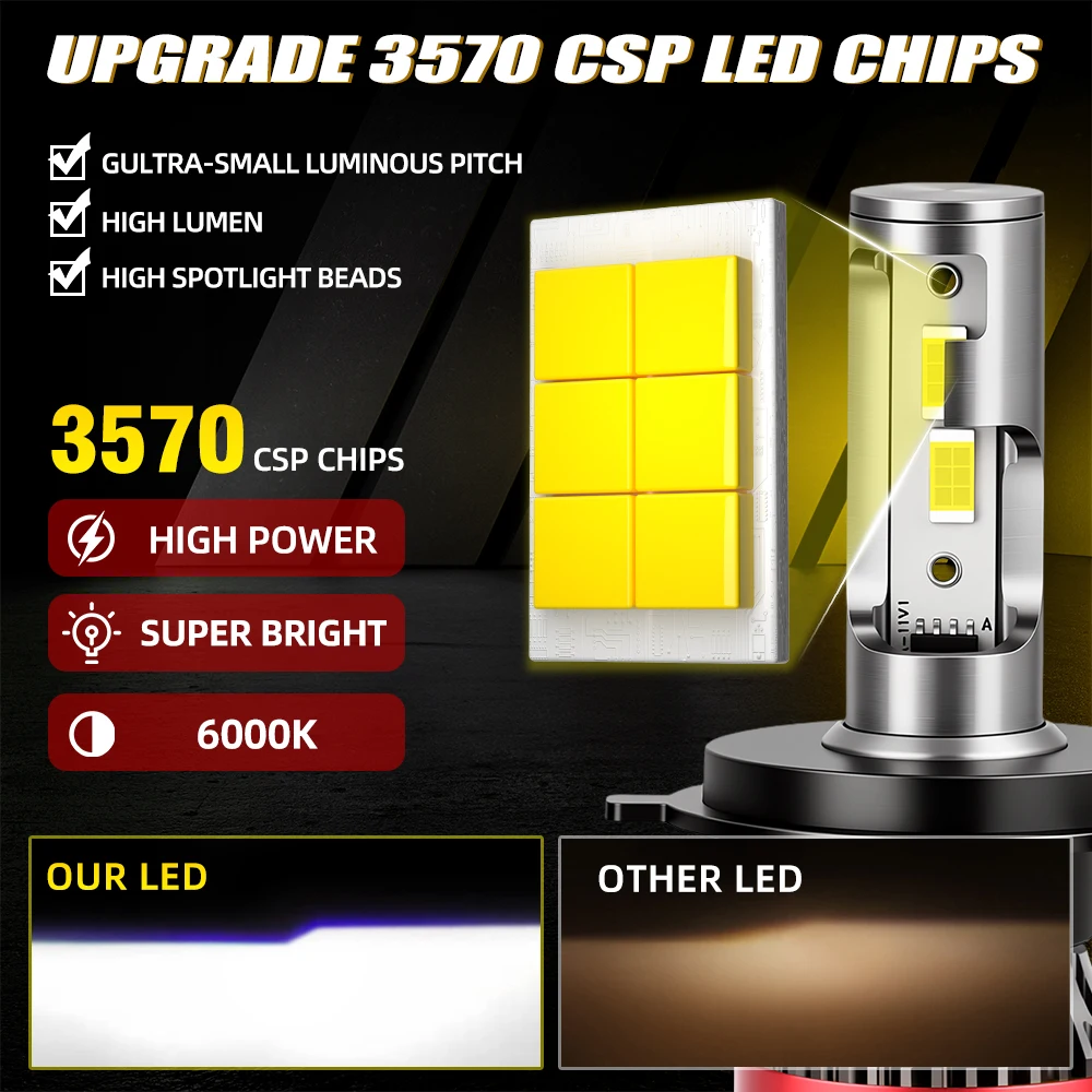 H13 9007 LED 헤드라이트 업그레이드 3570 CSP 칩 H7 H4 H1 H11 HB3 HB4 자동차 라이트 플러그 앤 플레이 팬 터보 LED 램프 6000K 화이트