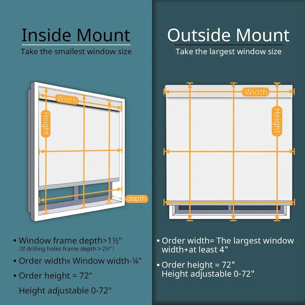 description