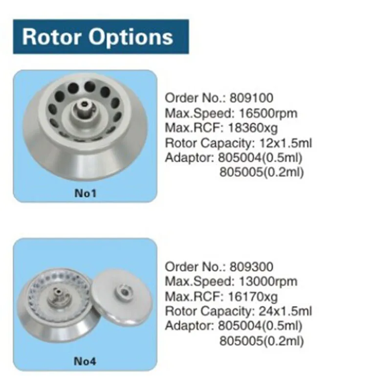 Angle Rotor Capacity Use for H1650-W Model Bentch Tabletop High Speed Micro Centrifuge Machine Centrifuga Laboratorio